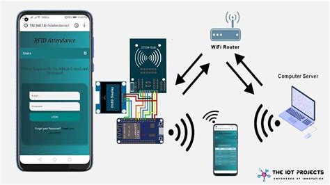 rfid based student monitoring and attendance tracking system|rfid attendance system using esp8266.